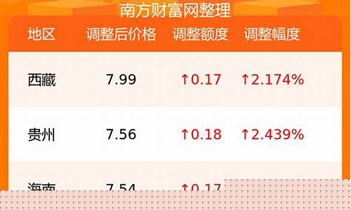 广西柳州市柴油价格表_柳州柴油今日价格多少