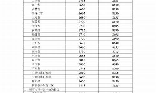 成品油调整价格时间表_成品油价格国家政策规定