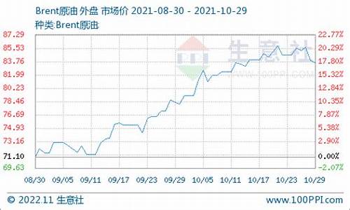 外汇天眼沙特油价_沙特国际油价