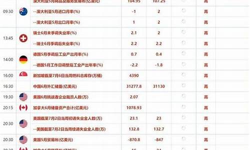 美元和黄金避险_美国避险金价涨势