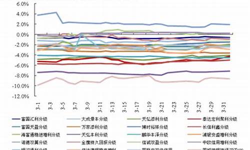 分级基金价值洼地_分级基金概念