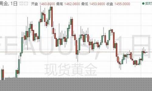 今晚金价走势分析_今晚金价走势分析最新