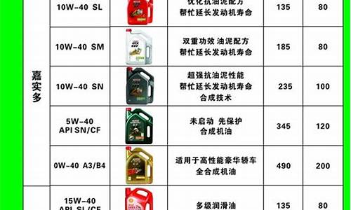 亳州市柴油现在价格表_亳州发动机油价格查询