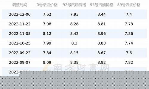 搜索历史油价查询表_搜索历史油价查询表