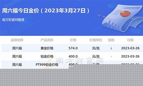 周六福今日金价多少一克黄金价格_周六福今天金价多少钱一克报价