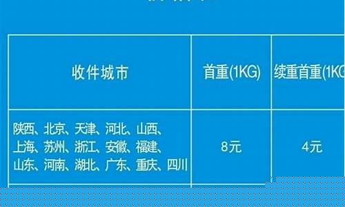 菜鸟驿站的押金三千多久才能退_菜鸟驿站押金价格