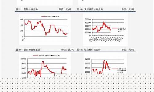 今年92油价历史走势_今年历史油价92汽油价格