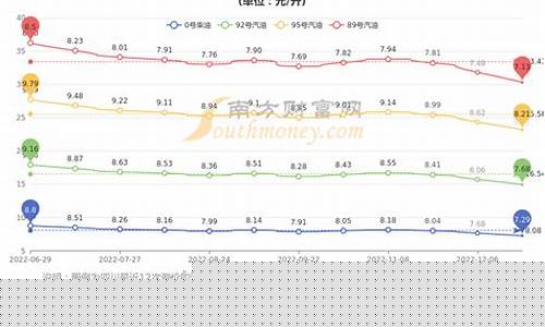 四川攀枝花柴油价格多少_攀枝花 油价