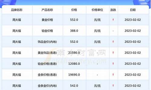 今年蓝金价格怎么样_蓝金多少钱