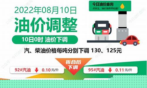 玉溪今日油价92汽油_全国油价玉溪汽油价格调整