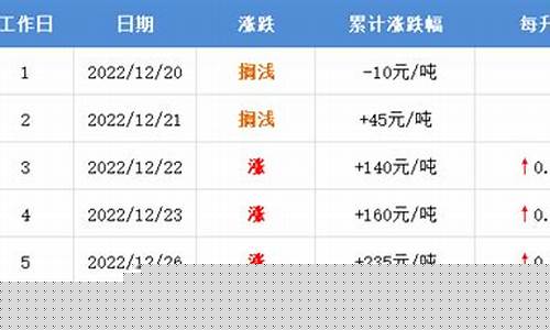 淄博油价最低的加油站_淄川哪里油价最低