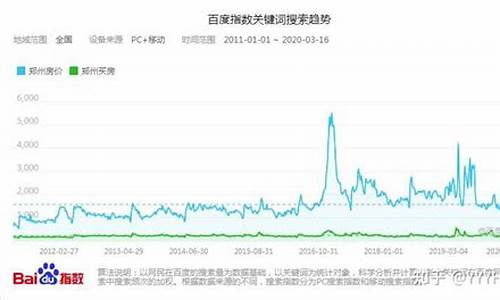 2020郑州五一金价_2021年郑州五险一金最低标准