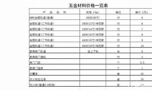 天津五金批发市场最大最齐全的_天津小型五金价位