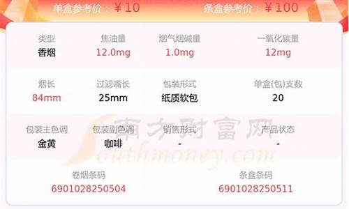 2023年如意金价格走势_如意金条价格走势