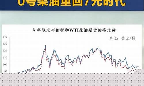 油价五连降0号柴油价格多少_油价五连降0号柴油价格多少钱