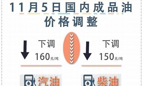 油价下次调整是涨还是降_油价下次调整节点
