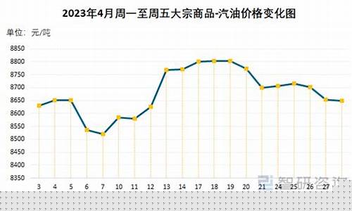 崇州市油价_崇州4月汽油价格