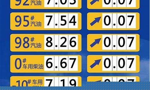 淄博中石化柴油价_淄博中石化柴油价格查询