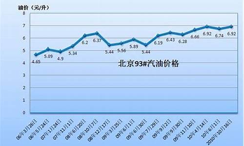 如皋汽油价格_如东县汽油价格走势