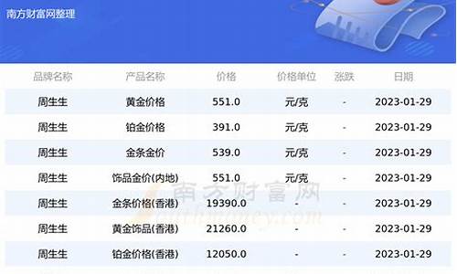 周生生2021金价_周生生23号金价