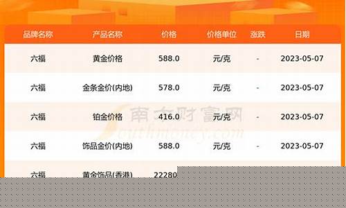 福汇黄金实时行情_今天福辉金店金价