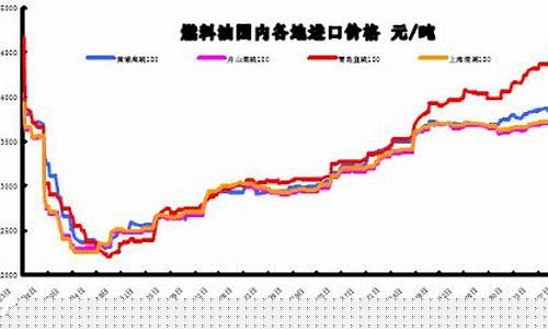 河南0号柴油历史油价表_河南1号燃料油价格多少