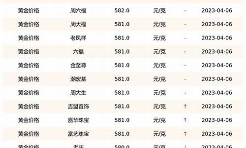 泉州各门店金价表查询_泉州各门店金价表查询电话