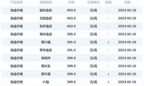 铂金价格鉴定方法_铂金价格鉴定方法和技巧