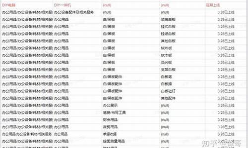 抖音保障金价格表_抖音保障金2000元在哪退