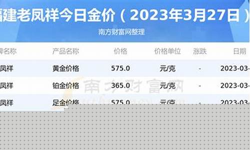南京市老凤祥金价多少_南京商厦老凤祥金价