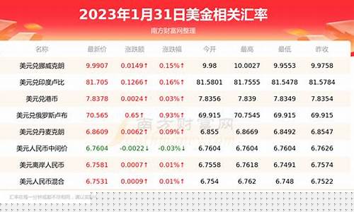 欧元兑换美元今日走势_欧元兑换美金价格