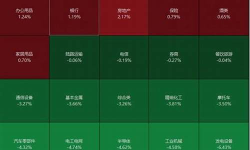 逆市中的掘金价值_逆市交易