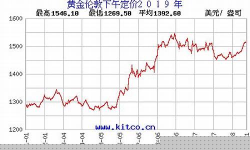 19年最高金价_2019历史最高金价