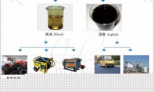 废机油提炼柴油价格_废机油提炼厂家