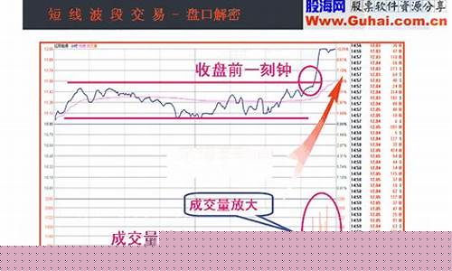 基金收盘后卖和收盘前卖的区别_收盘前基金价格走势