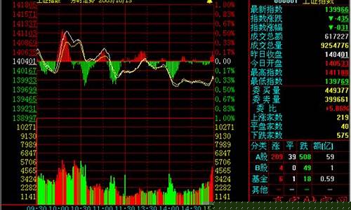 怎样观察实时金价行情情况_怎样观察实时金价行情情况图