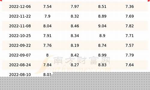 甘肃省93号汽油价格多少_甘肃98号汽油