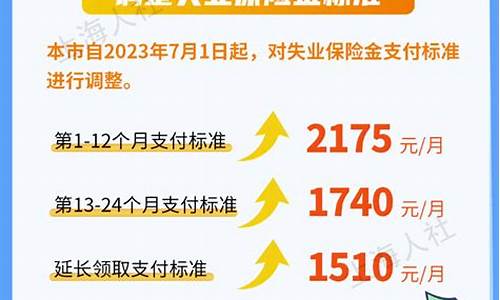 失业金价格补贴交易_失业补助金价格补贴怎么领取