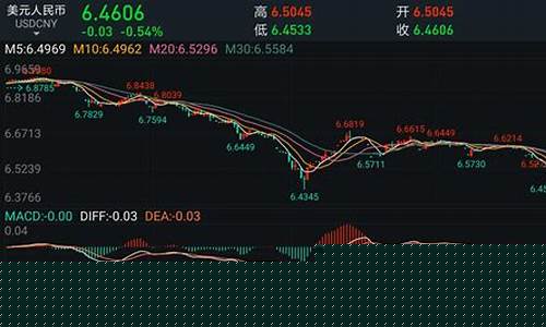 中秋金价大盘还变动吗_中秋金价大盘还变动吗今天