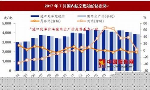 广东高品质航空煤油价格_航空煤油油价格