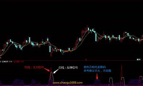 金价自己抄底反弹_金价回升原因