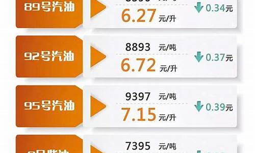 建湖县今天0号柴油价格_建湖油价啥时有优惠
