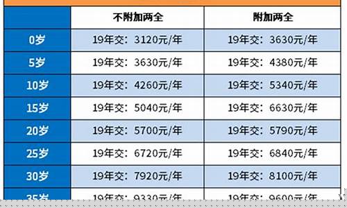 泰康人寿年金价格_泰康人寿年金价格查询