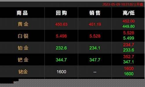 金价分析模板怎么写的_金价分析模板怎么写