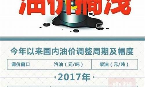 今日油价批发价_厂家直销今天油价