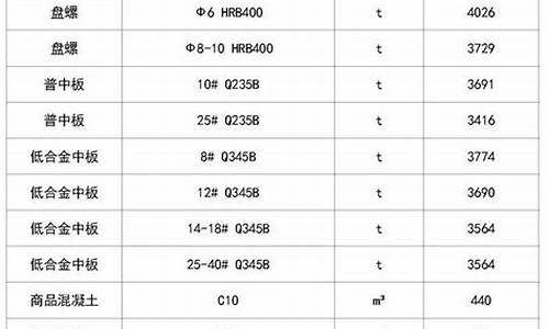 菏泽建材五金价格行情榜_菏泽建材五金价格行情榜单最新