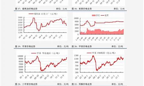 辽宁石油价格吨油价格是多少_辽宁中国石油油价今日价格