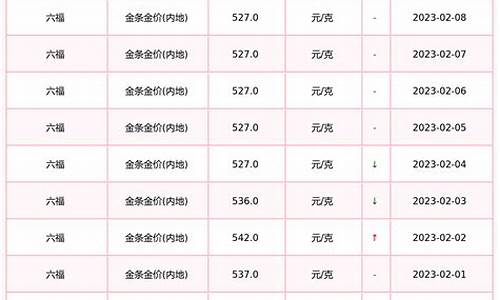 六福珠宝黄金价格今天多少一克(2020年04月27日)_六福