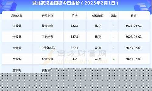 武汉哪里金店多_武汉哪里金价实惠