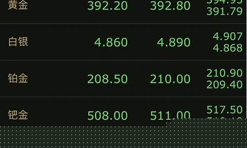 5月15号大盘金价_黄金5月15日价格